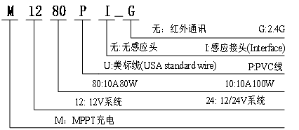 M12系列-太阳能路灯控制器